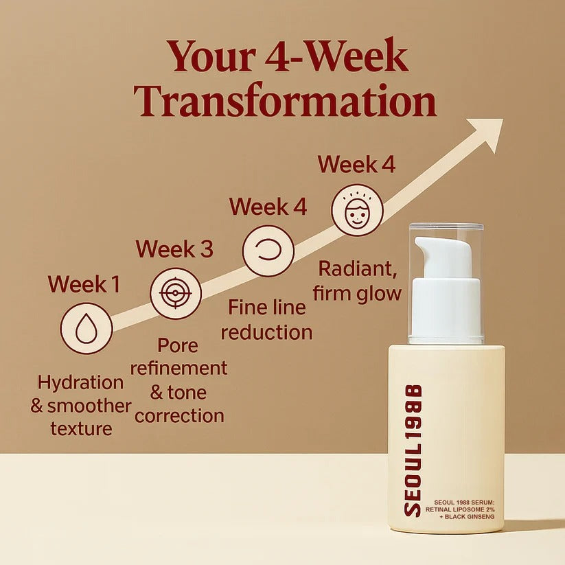 Beauvia™ 1988 Cream: Retinal Liposome 1% + Fermented Rice